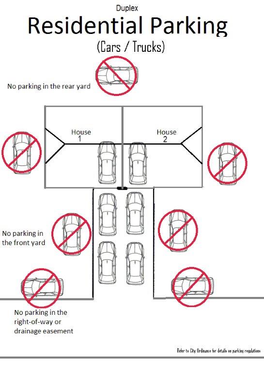 Parking Diagram