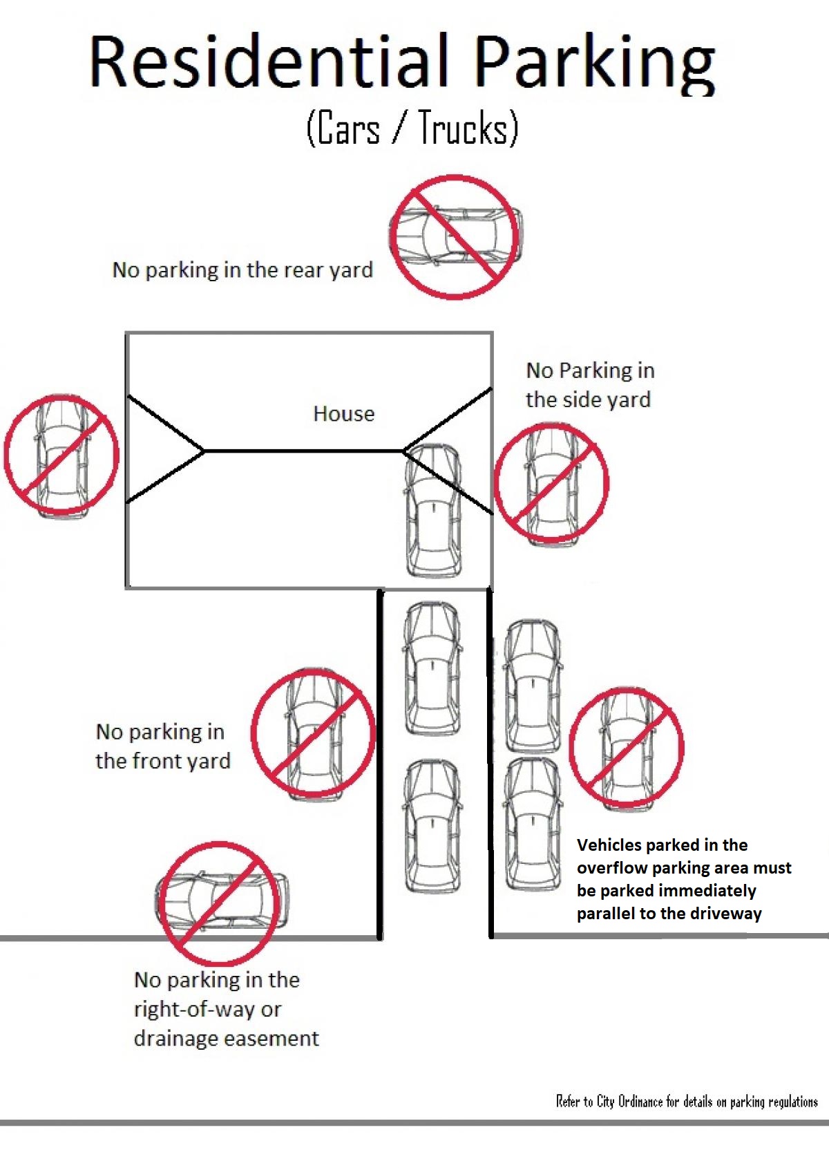 Parking Diagram