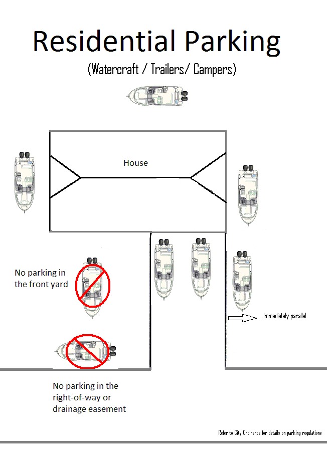Parking Diagram