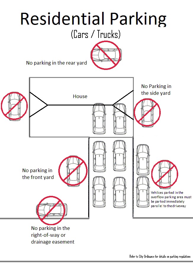 Parking Diagram
