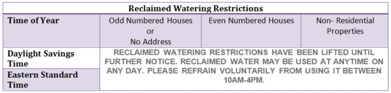 reclaimed Watering Restrictions- best