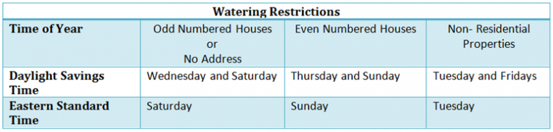 Watering Restrictions