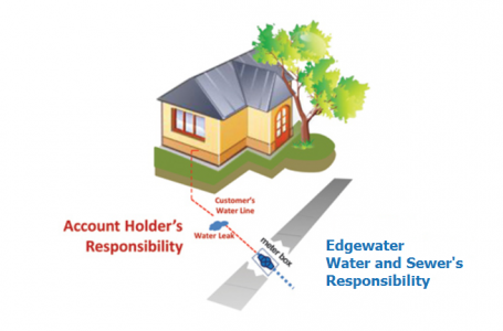 service responsibility