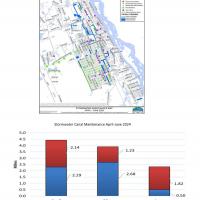 KPI SWM Q3