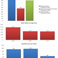 KPI Field Operations Q3
