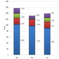 KPI REF Q3 