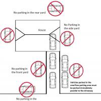 Residential Parking - Single Car Driveway