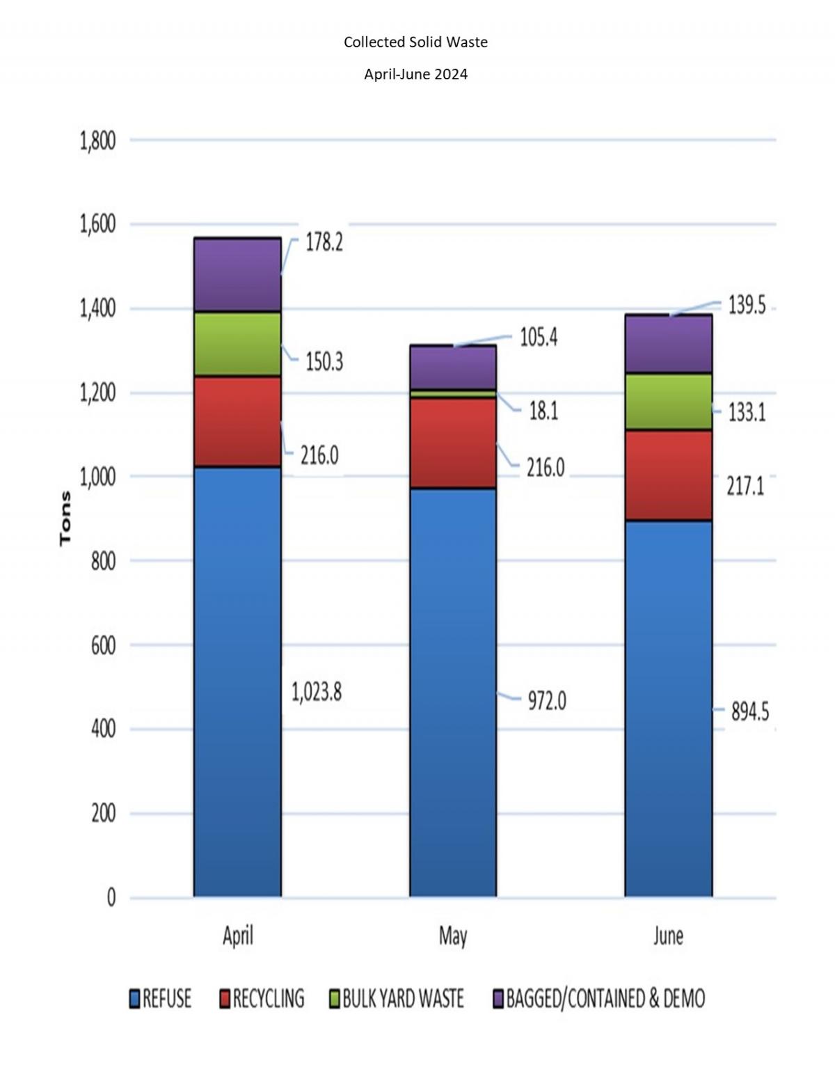 KPI REF Q3 