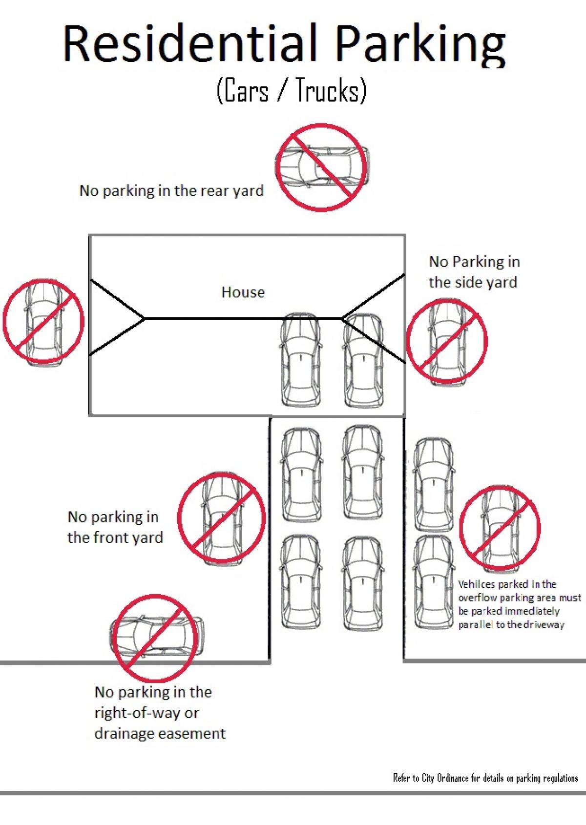 Residential Parking Information 2 Car Driveway City of Edgewater Florida